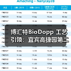 博汇特BioDopp 工艺引领:宜宾高捷园第二污水厂的高效污水处理之道(图3) 博汇特BioDopp 工艺引领:宜宾高捷园第二污水厂的高效污水处理之道(图3)