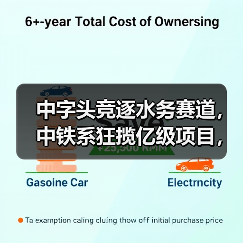 中字头竞逐水务赛道,中铁系狂揽亿级项目,环保“卷”起来了(图3) 中字头竞逐水务赛道,中铁系狂揽亿级项目,环保“卷”起来了(图3)