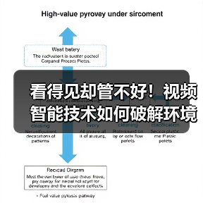 看得见却管不好!视频智能技术如何破解环境设施安全管控难题?(图2) 看得见却管不好!视频智能技术如何破解环境设施安全管控难题?(图2)