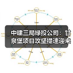 中建三局绿投公司:甘泉堡项目攻坚提速迎来关键节点(图4) 中建三局绿投公司:甘泉堡项目攻坚提速迎来关键节点(图4)