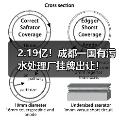 2.19亿！成都一国有污水处理厂挂牌出让！