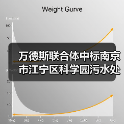 万德斯联合体中标南京市江宁区科学园污水处理厂五期工程特许经营项目(图4) 万德斯联合体中标南京市江宁区科学园污水处理厂五期工程特许经营项目(图4)