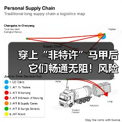 穿上“非特许”马甲后,它们畅通无阻!风险、边界等引深思(图4) 穿上“非特许”马甲后,它们畅通无阻!风险、边界等引深思(图4)