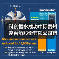 科创智水成功中标贵州茅台酒股份有限公司智慧水运调度平台项目(图2) 科创智水成功中标贵州茅台酒股份有限公司智慧水运调度平台项目(图2)