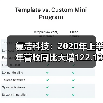 复洁科技:2020年上半年营收同比大增122.13%(图1) 复洁科技:2020年上半年营收同比大增122.13%(图1)