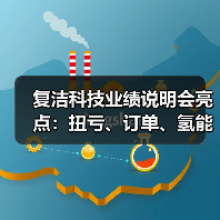 复洁科技业绩说明会亮点:扭亏、订单、氢能三线并进(图1) 复洁科技业绩说明会亮点:扭亏、订单、氢能三线并进(图1)