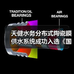 天健水务分布式陶瓷膜供水系统成功入选《国家鼓励的工业节水工艺、技术和装备目录(2025年版)》(图2) 天健水务分布式陶瓷膜供水系统成功入选《国家鼓励的工业节水工艺、技术和装备目录(2025年版)》(图2)