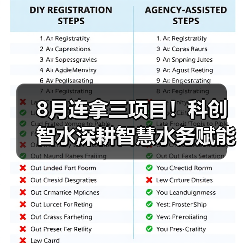 8月连拿三项目!科创智水深耕智慧水务赋能多地水务升级(图2) 8月连拿三项目!科创智水深耕智慧水务赋能多地水务升级(图2)