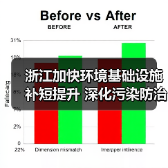 浙江加快环境基础设施补短提升 深化污染防治攻坚 提高生态环境治理能力水平行动方案 (征求意见稿)(图3) 浙江加快环境基础设施补短提升 深化污染防治攻坚 提高生态环境治理能力水平行动方案 (征求意见稿)(图3)