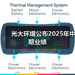 光大环境公布2025年中期业绩(图4) 光大环境公布2025年中期业绩(图4)