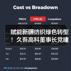 赋能新疆纺织绿色转型!久吾高科董事长党建兵深入石河子印染污水项目现场考察调研(图1) 赋能新疆纺织绿色转型!久吾高科董事长党建兵深入石河子印染污水项目现场考察调研(图1)