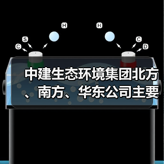 中建生态环境集团北方、南方、华东公司主要领导调整(图1) 中建生态环境集团北方、南方、华东公司主要领导调整(图1)