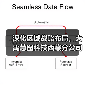 深化区域战略布局,大禹慧图科技西藏分公司正式揭牌(图4) 深化区域战略布局,大禹慧图科技西藏分公司正式揭牌(图4)