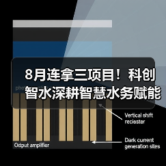 8月连拿三项目!科创智水深耕智慧水务赋能多地水务升级(图4) 8月连拿三项目!科创智水深耕智慧水务赋能多地水务升级(图4)
