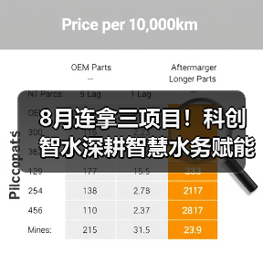 8月连拿三项目!科创智水深耕智慧水务赋能多地水务升级(图2) 8月连拿三项目!科创智水深耕智慧水务赋能多地水务升级(图2)