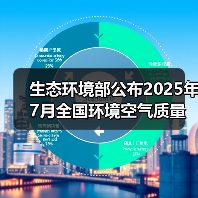 生态环境部公布2025年7月全国环境空气质量状况(图4) 生态环境部公布2025年7月全国环境空气质量状况(图4)