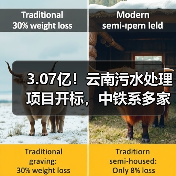 3.07亿!云南污水处理项目开标,中铁系多家公司竞逐终有主(图4) 3.07亿!云南污水处理项目开标,中铁系多家公司竞逐终有主(图4)