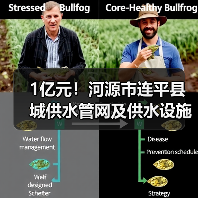 1亿元!河源市连平县城供水管网及供水设施改造工程EPC总承包开始招标(图3) 1亿元!河源市连平县城供水管网及供水设施改造工程EPC总承包开始招标(图3)