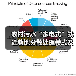 农村污水“家电式”就近就地分散处理模式及应用实践(图3) 农村污水“家电式”就近就地分散处理模式及应用实践(图3)