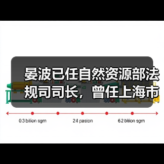 晏波已任自然资源部法规司司长,曾任上海市生态环境局局长(图1) 晏波已任自然资源部法规司司长,曾任上海市生态环境局局长(图1)