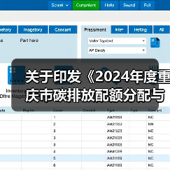 关于印发《2024年度重庆市碳排放配额分配与清缴实施方案》的通知(图4) 关于印发《2024年度重庆市碳排放配额分配与清缴实施方案》的通知(图4)