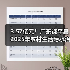 3.57亿元!广东饶平县2025年农村生活污水治理提升项目招标(图2) 3.57亿元!广东饶平县2025年农村生活污水治理提升项目招标(图2)
