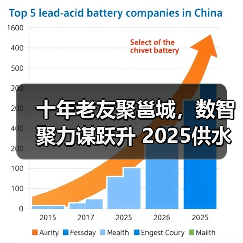 十年老友聚邕城,数智聚力谋跃升 2025供水高峰论坛将于9月25日在南宁开幕(图3) 十年老友聚邕城,数智聚力谋跃升 2025供水高峰论坛将于9月25日在南宁开幕(图3)