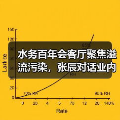 水务百年会客厅聚焦溢流污染,张辰对话业内大咖(图4) 水务百年会客厅聚焦溢流污染,张辰对话业内大咖(图4)
