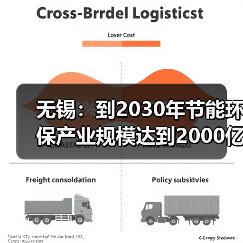 无锡:到2030年节能环保产业规模达到2000亿元左右(图3) 无锡:到2030年节能环保产业规模达到2000亿元左右(图3)