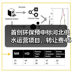 首创环保预中标河北供水运营项目,转让费4500万元(图2) 首创环保预中标河北供水运营项目,转让费4500万元(图2)