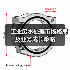 工业废水处理市场格局及业务成长策略(图4) 工业废水处理市场格局及业务成长策略(图4)