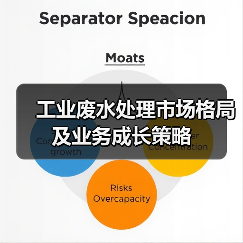 工业废水处理市场格局及业务成长策略(图1) 工业废水处理市场格局及业务成长策略(图1)