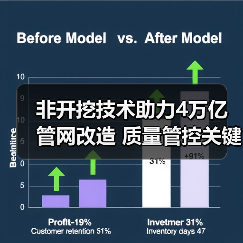 非开挖技术助力4万亿管网改造 质量管控关键(图3) 非开挖技术助力4万亿管网改造 质量管控关键(图3)