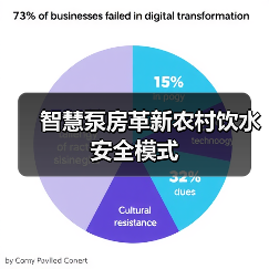 智慧泵房革新农村饮水安全模式(图2) 智慧泵房革新农村饮水安全模式(图2)