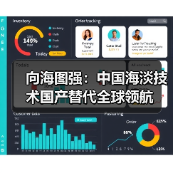 向海图强:中国海淡技术国产替代全球领航(图2) 向海图强:中国海淡技术国产替代全球领航(图2)