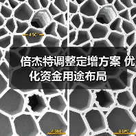 倍杰特调整定增方案 优化资金用途布局(图2) 倍杰特调整定增方案 优化资金用途布局(图2)