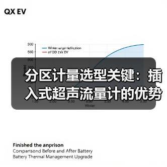 分区计量选型关键:插入式超声流量计的优势解析(图3) 分区计量选型关键:插入式超声流量计的优势解析(图3)