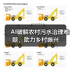 AI破解农村污水治理难题,助力乡村振兴(图1) AI破解农村污水治理难题,助力乡村振兴(图1)