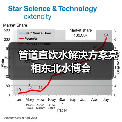 管道直饮水解决方案亮相东北水博会(图4) 管道直饮水解决方案亮相东北水博会(图4)