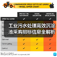 工业污水处理高效沉淀池采购招标信息全解析(图1) 工业污水处理高效沉淀池采购招标信息全解析(图1)