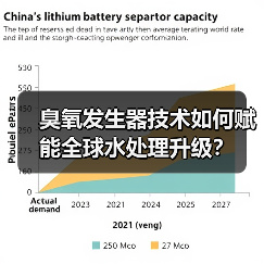 臭氧发生器技术如何赋能全球水处理升级?(图2) 臭氧发生器技术如何赋能全球水处理升级?(图2)