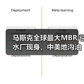 马斯克全球最大MBR污水厂现身,中美地沟油争议引关注,北控中标港固废项目(图2) 马斯克全球最大MBR污水厂现身,中美地沟油争议引关注,北控中标港固废项目(图2)