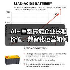 AI+重塑环境企业长期价值,数智化运营如何推动行业革新(图1) AI+重塑环境企业长期价值,数智化运营如何推动行业革新(图1)